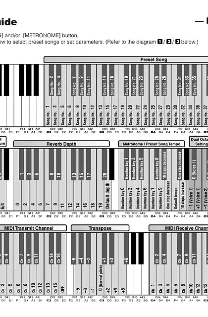 yamaha雅马哈P-85_P-85S Quick Operation Guide